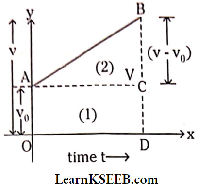 Motion In A Straight Line Equation Of Motio Using Appropriate Graph
