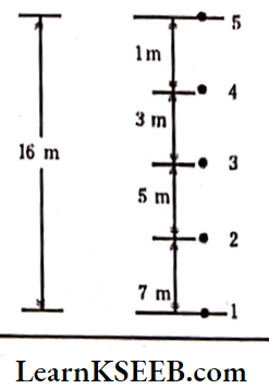 Motion In A Straight Line Water Fall At Regular Intervals