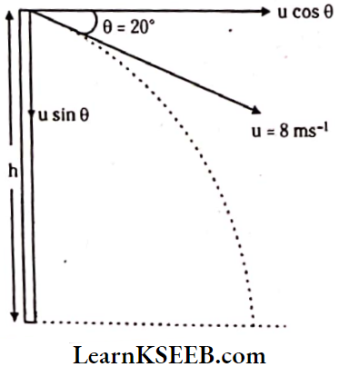 Motion In A Straight LineA Ball Is Tossed From The Window Of A Building With An Intitial Velocity