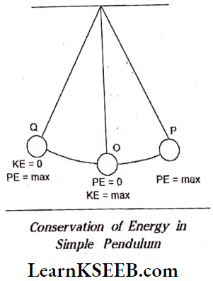 Oscillations Conservation Of Energy In Simple Pendulum