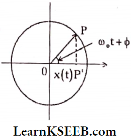 Oscillations Reference Circle