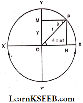 Oscillations Simpl harmonic Motion