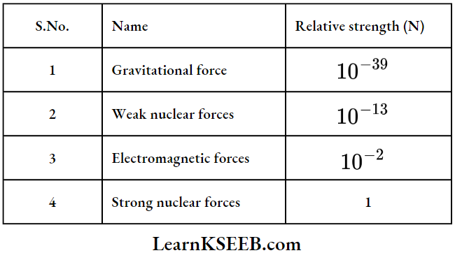 Physical World Fundamental Forces Of Nature