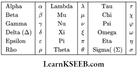 Physical World The Greek Alphabet