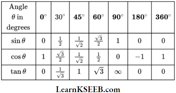 Physical World Value Of Trigonometric Functions