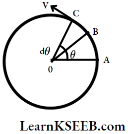 Systems Of Particles And Rotational Motion Angular Velocity
