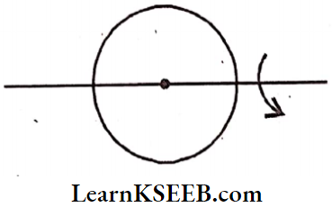Systems Of Particles And Rotational Motion Circular Ring At Any Diameter