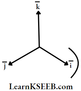 Systems Of Particles And Rotational Motion Clockwise Direction