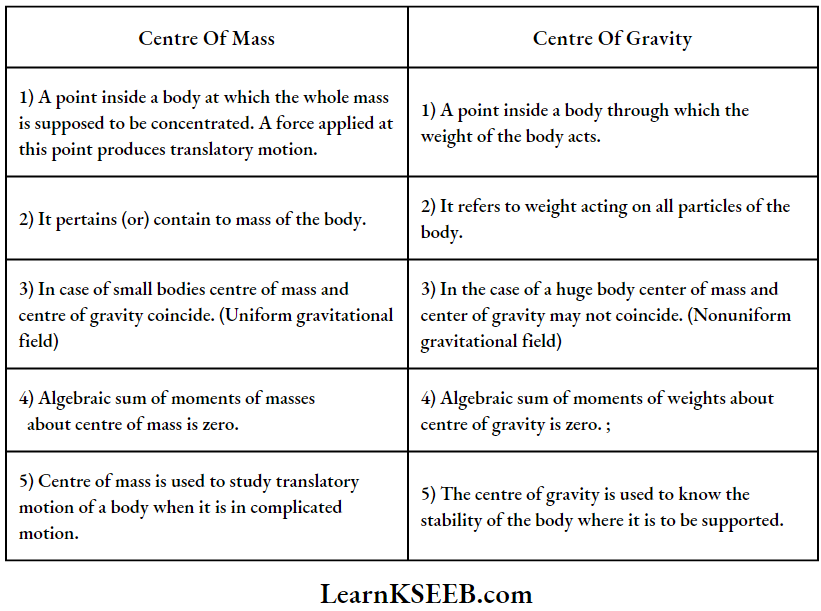 Systems Of Particles And Rotational Motion Differences Between Center Of Mass And Center Of Gravity