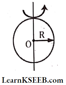 Systems Of Particles And Rotational Motion Inertia Of A Circular Ring Of Radius