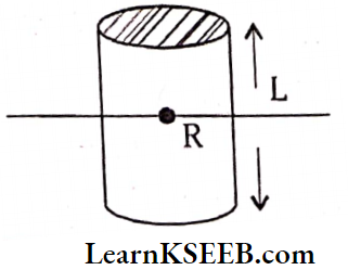 Systems Of Particles And Rotational Motion Moment Of Interia Of A Axis Perpendicular To Lenght And passing Through Center