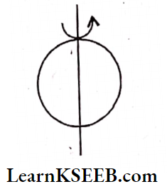 Systems Of Particles And Rotational Motion Moment Of Interia Of A Hollow Sphere Diameter