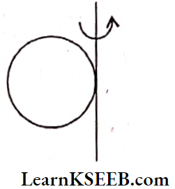 Systems Of Particles And Rotational Motion Moment Of Interia Of A Hollow Sphere Tagent