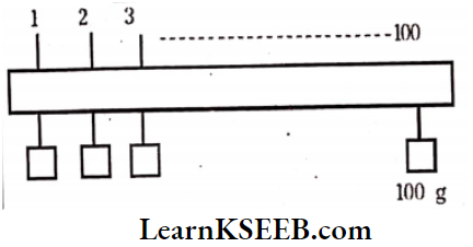 Systems Of Particles And Rotational Motion Particles Of A Monentum