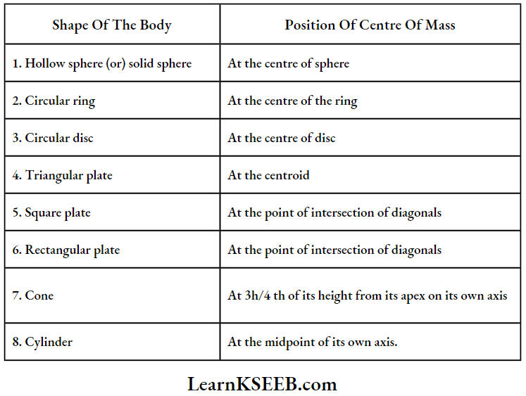 Systems Of Particles And Rotational Motion Position Odf Center Of Mss Of Some Symmetrical Bodies