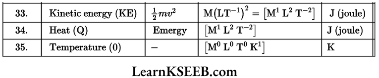 Units And Measurments Dimensional Formulae Of Physical Quantities 2