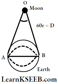 Units And Measurments Earth Moon Distance