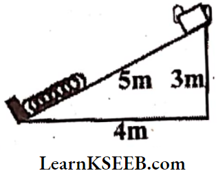 Work Energy And Power A Block Of Mass IS Sliding Down A Smooth Inclined Plane
