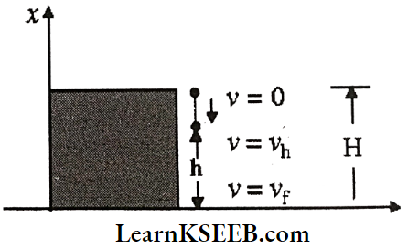 Work Energy And Power Law Of Conservation Of Energy