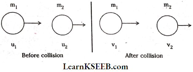 Work Energy And Power Velocities After Collision