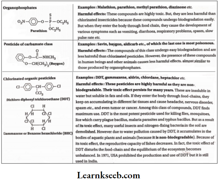 KSEEB Class 11 Chemistry Notes For Water Pollution Differnt Classes Of Pepsticides And Their Harmful Effects