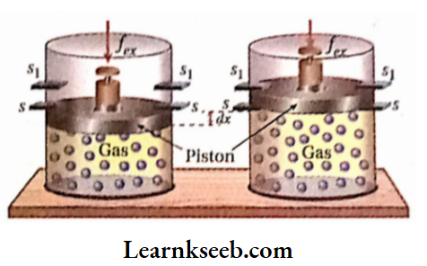 KSEEB Class 11 Chemistry Notes For Pressure-Volume Work The equation for pressure-volume work