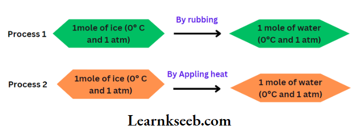 KSEEB Class 11 Chemistry Notes For Thermodynamics Alternative Ways