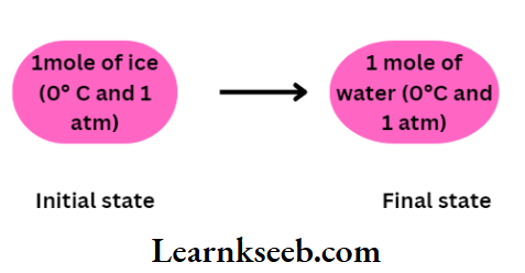KSEEB Class 11 Chemistry Notes For Thermodynamics Initial And Final State