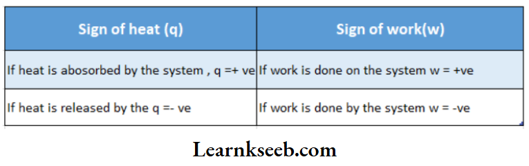 KSEEB Class 11 Chemistry Notes For Thermodynamics Sign Conventions For heat